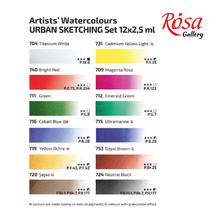 Colori ad acquerello Rosa Gallery - set Urban Sketching 12 x 2,5 ml