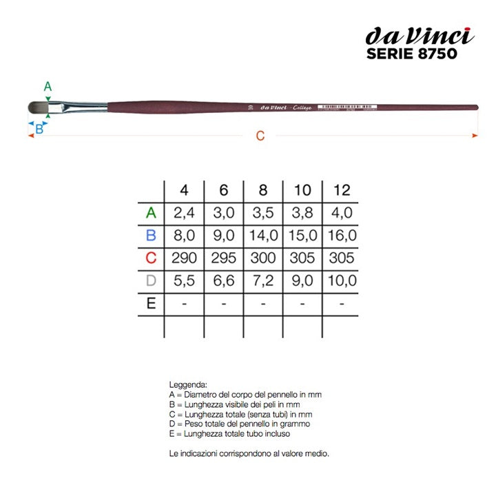 da Vinci College Serie 8750 Pennello | Varie misure