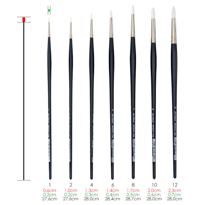 Pennello tondo Impasto 7705 - da Vinci | varie misure