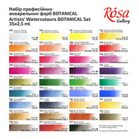 Set acquerelli Botanical ROSA GALLERY, dettagli godet interi