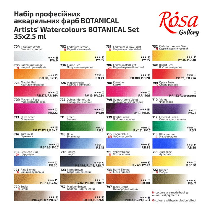 Set acquerelli Botanical ROSA GALLERY, dettagli godet interi