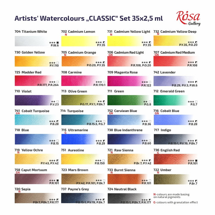 Set acquerelli ROSA Gallery Classic, campionario colori su carta